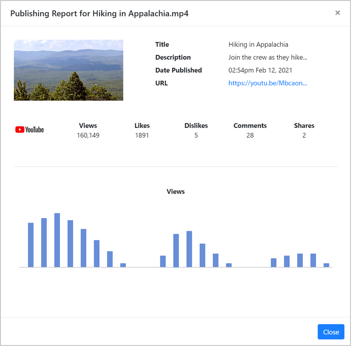 Publishing reports on Libravid