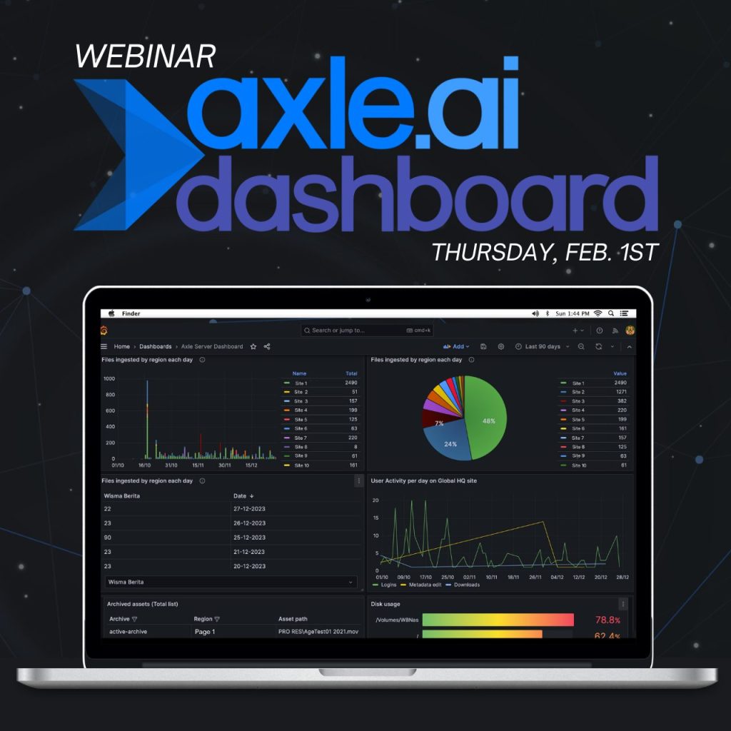 Graphical representation of performance metrics on Axle AI Dashboard.