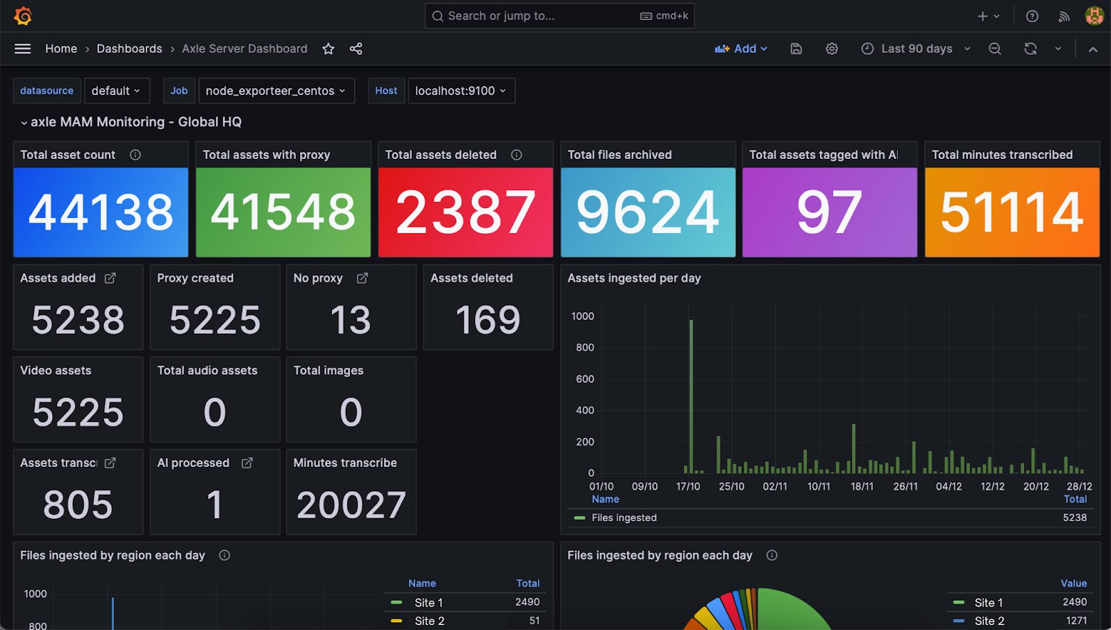 User interface of Axle AI Dashboard showing workflow optimization tools.